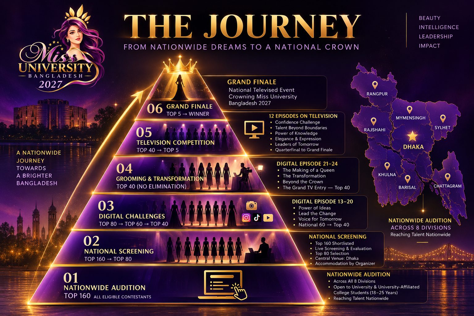 Miss University Bangladesh 2027 competition journey